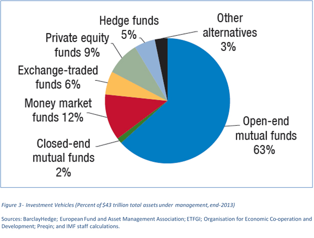 Fees in Asset Management Industry BT Global Growth in Montreal