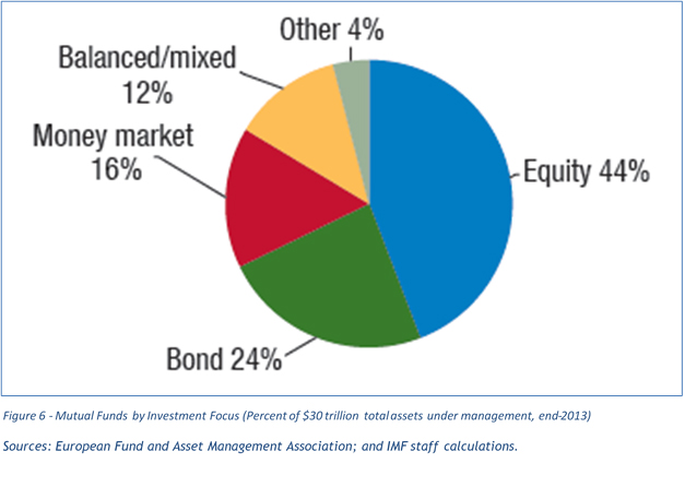 Mutual Funds by Investment Focus