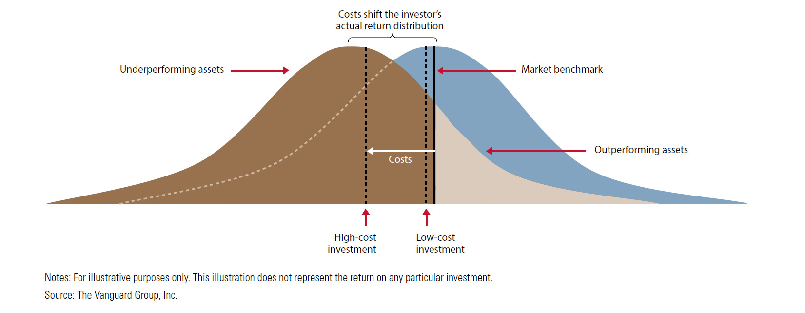 fund underperformance