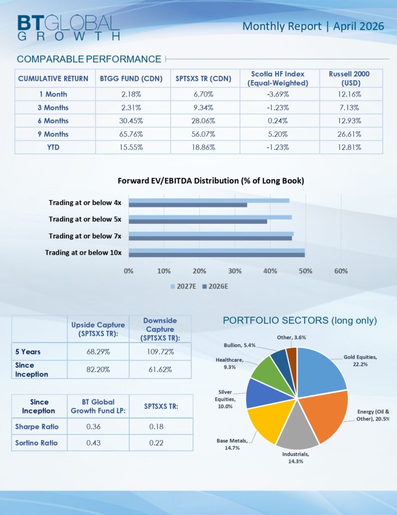 BT Global Growth Monthly Report – APR2026_page-0003